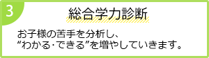 3 総合学力診断 お子様の苦手を分析し、わかる・できるを増やしていきます。