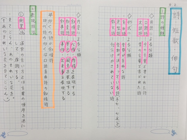 ｚ ｎｅｔ 南行徳プラザ 塾便り 国語のまとめノート 南行徳プラザ