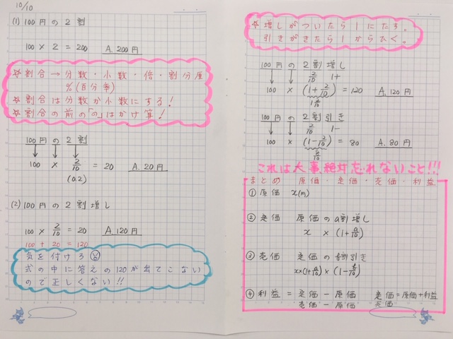 ｚ ｎｅｔ 習志野プラザ 塾便り 算数の解き直しノート 習志野プラザブログ 個別指導学習塾で 自分らしく 楽しく学んで伸ばす Z Net School ゼィーネットスクール