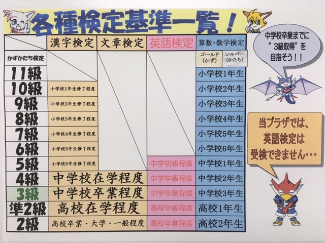 ｚ ｎｅｔ 綾瀬プラザ 塾便り 検定 綾瀬プラザブログ 個別指導学習塾で 自分らしく 楽しく学んで伸ばす Z Net School ゼィーネットスクール