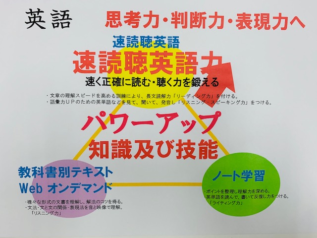 ｚ ｎｅｔ お花茶屋プラザ 塾便り 速読聴英語 お花茶屋プラザブログ 個別指導学習塾で 自分らしく 楽しく学んで伸ばす Z Net School ゼィーネットスクール