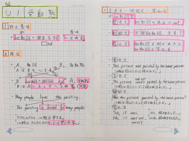 ｚ ｎｅｔ 蓮根プラザ 塾便り 英語のまとめノート 蓮根プラザブログ 個別指導学習塾で 自分らしく 楽しく学んで伸ばす Z Net School ゼィーネットスクール