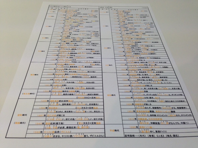 ｚ ｎｅｔ 東向島プラザ 塾日誌 歴史年表の覚え方 東向島プラザブログ 個別指導学習塾で 自分らしく 楽しく学んで伸ばす Z Net School ゼィーネットスクール