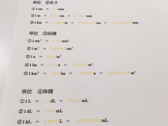 ｚ ｎｅｔ 北綾瀬プラザ 塾便り 面積 体積の単位換算 北綾瀬プラザ